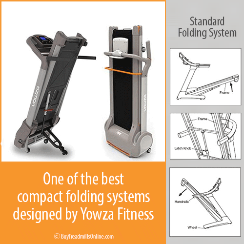 best compact folding treadmills